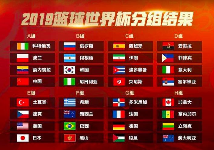 2019篮球世界杯赛程规则,一场全球篮球盛宴的完全指南 2019篮球世界杯赛程规则,一场全球篮球盛宴的完全指南